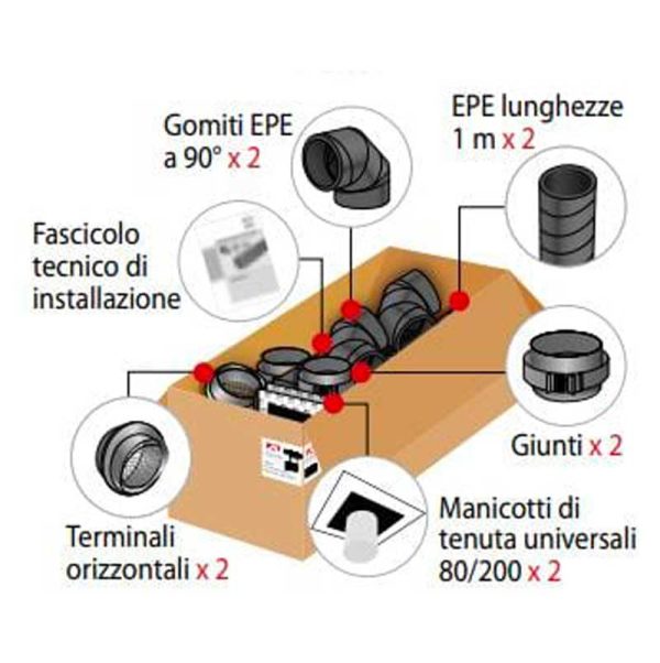 KIT EPS Ø 180